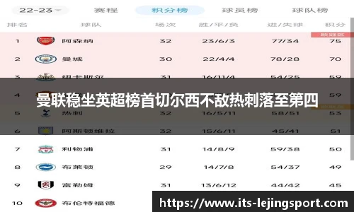 曼联稳坐英超榜首切尔西不敌热刺落至第四